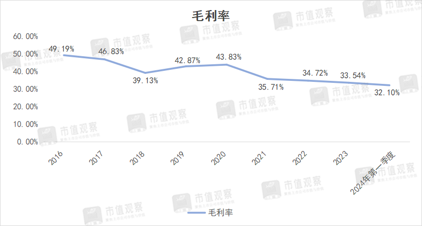实控人套现,毛利率下滑,盐津铺子的高增长能保持多久?