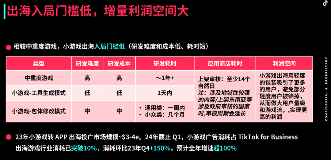 抖音、微信竞相揽客,IAA、出海细分赛道崛起,小游戏未来还有哪些新机会?