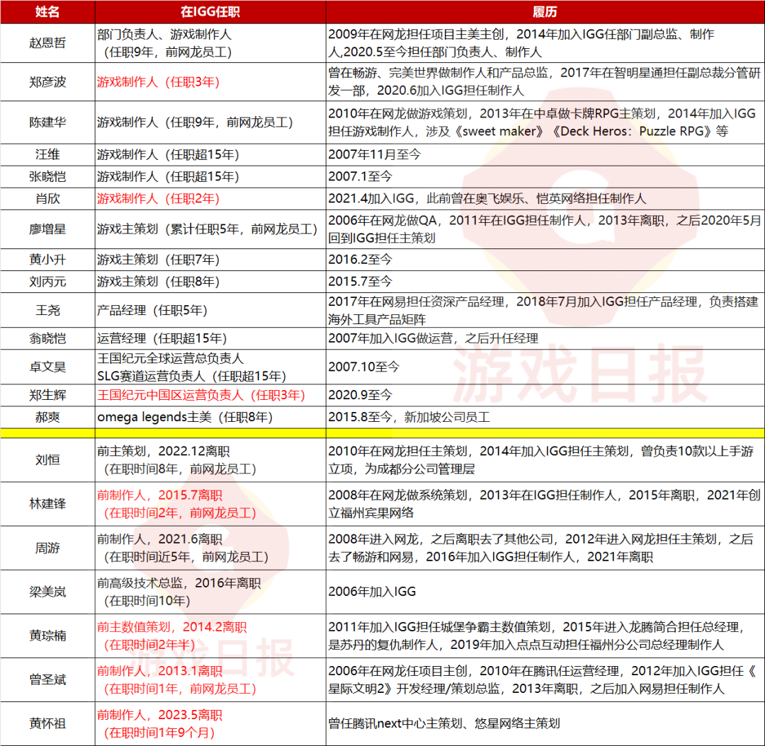 成立10年后才出爆款,7年狂赚240亿,这家出海老兵面临的问题是“太适合养老”?