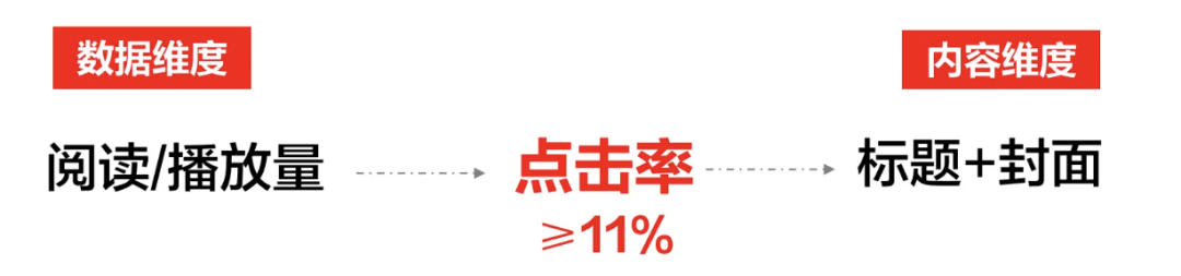 小红书品牌营销实操指南