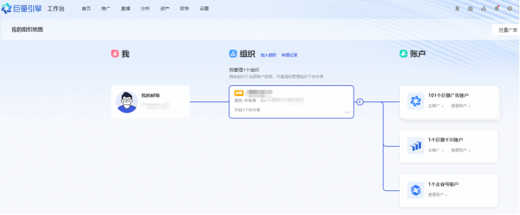 如何一站掌握好生意?这个平台很关键!