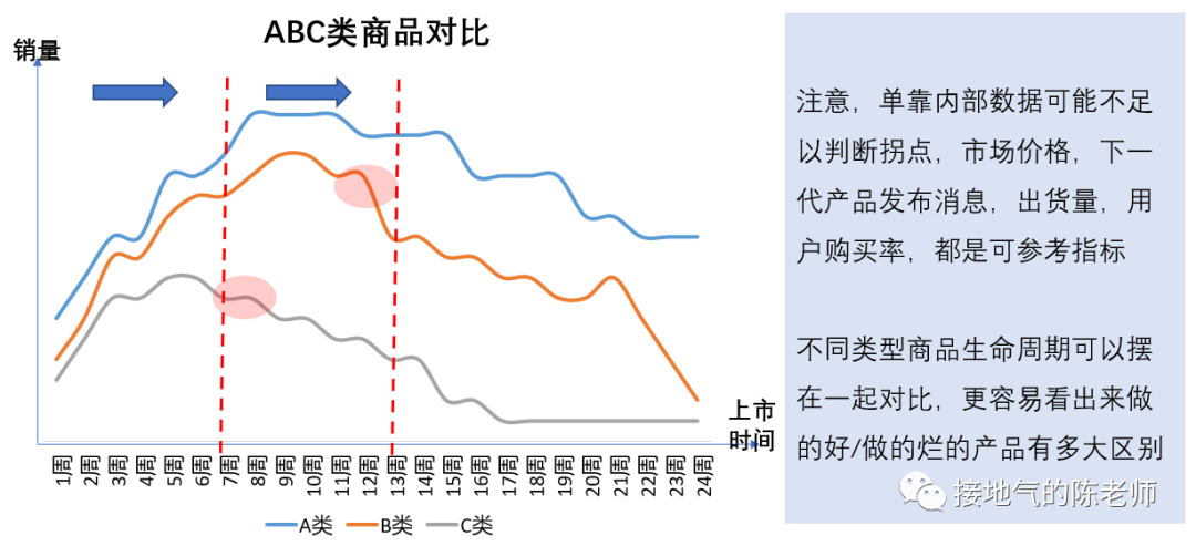 这才是真正的商品分析,而不是罗列进销存