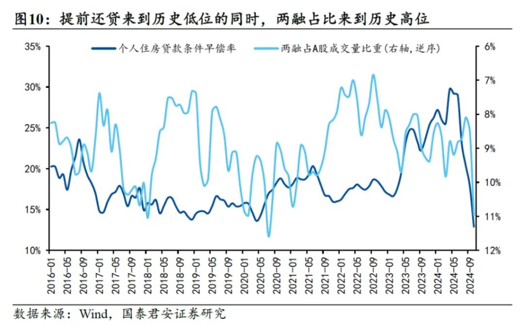 “提前还贷潮”断崖式降温!提前还贷还是最佳理财方式吗?