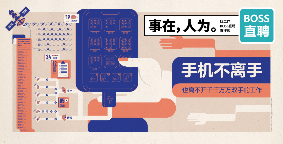 BOSS直聘17句文案:让人看一眼就忘不掉
