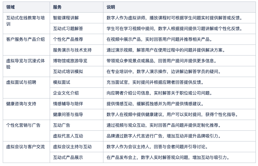 AI产品调研|数字人交互视频创作类产品