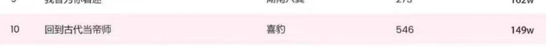 喜马拉雅喜豹入局短剧一年