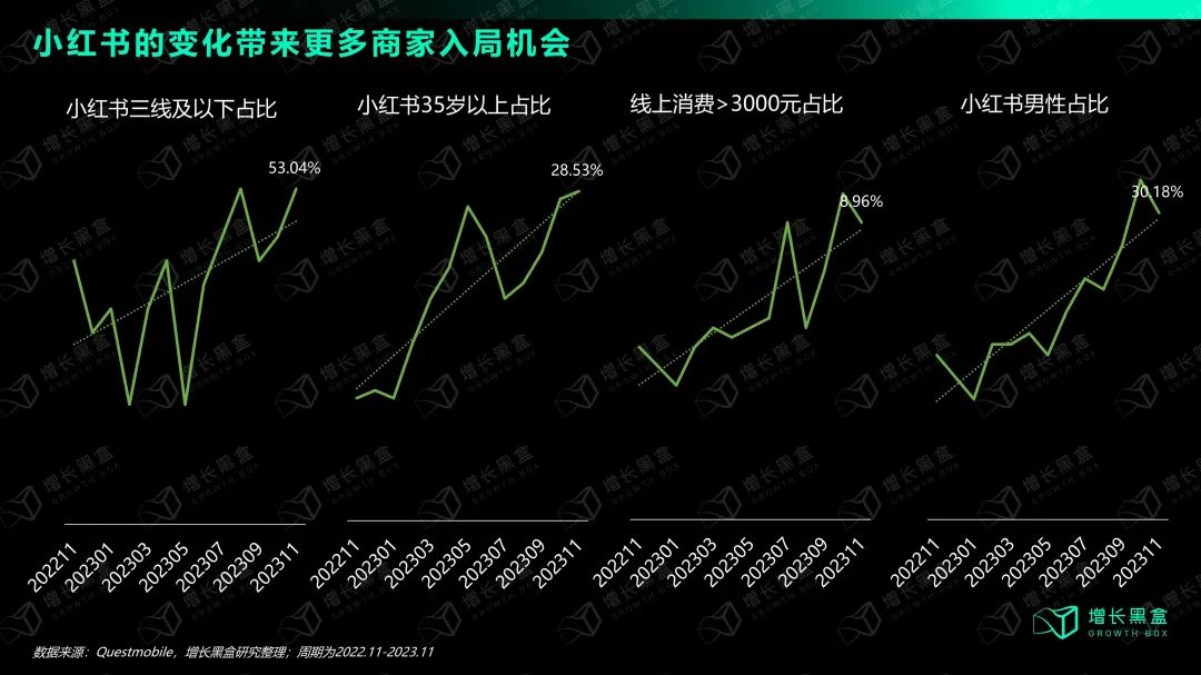 万字拆解:在小红书做生意,比你想象的更简单、更赚钱