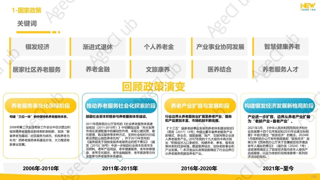 2024年第4季度康养产业市场季报(精华版)