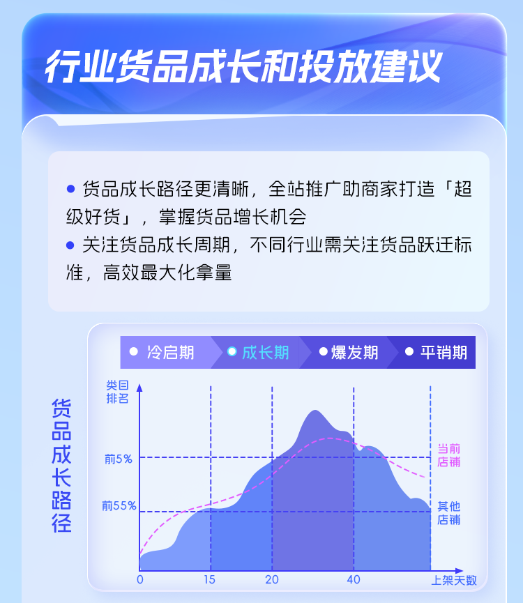 电商风口再现!阿里妈妈全站推广全量升级后,释放了哪些信号?