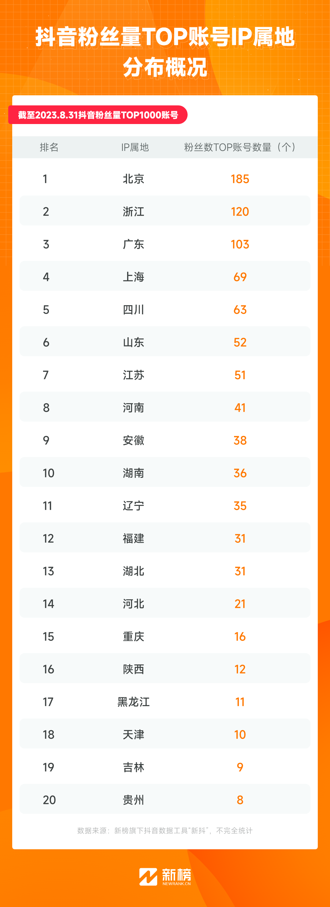 网红地域图鉴:云南“滇疯赛”,天津下大爷,一半顶流在安徽?
