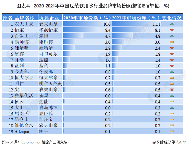 娃哈哈与农夫山泉的三次&ldquo;战争&rdquo;