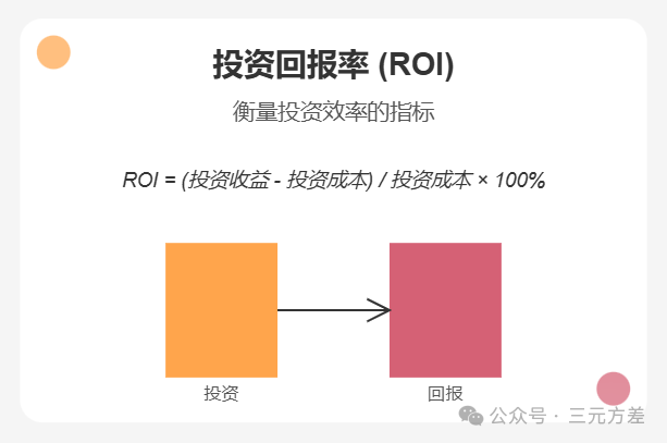 数据分析思维清单13/50:财务思维