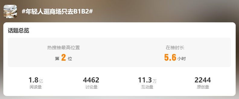 年轻人逛商场只去B1B2了！