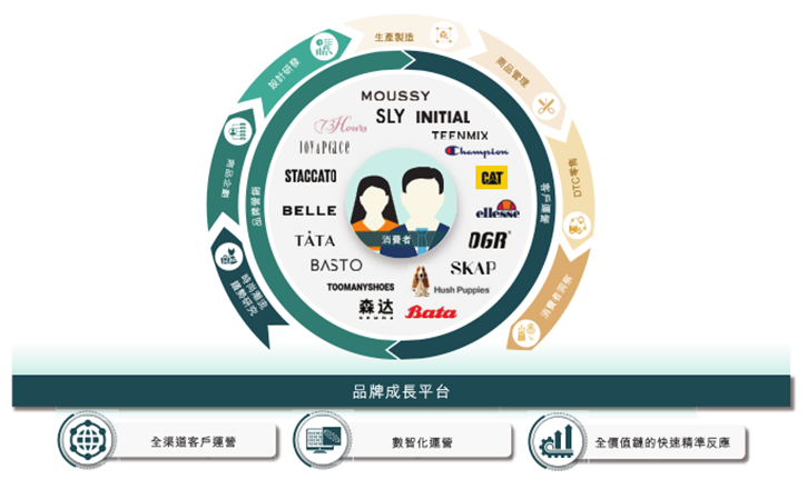 一代鞋王浮沉史:终究是高瓴吃肉,管理层喝汤?