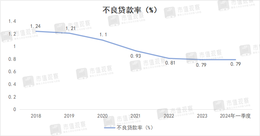 大跌超70%，千亿农商行换帅，能重回高增长吗？