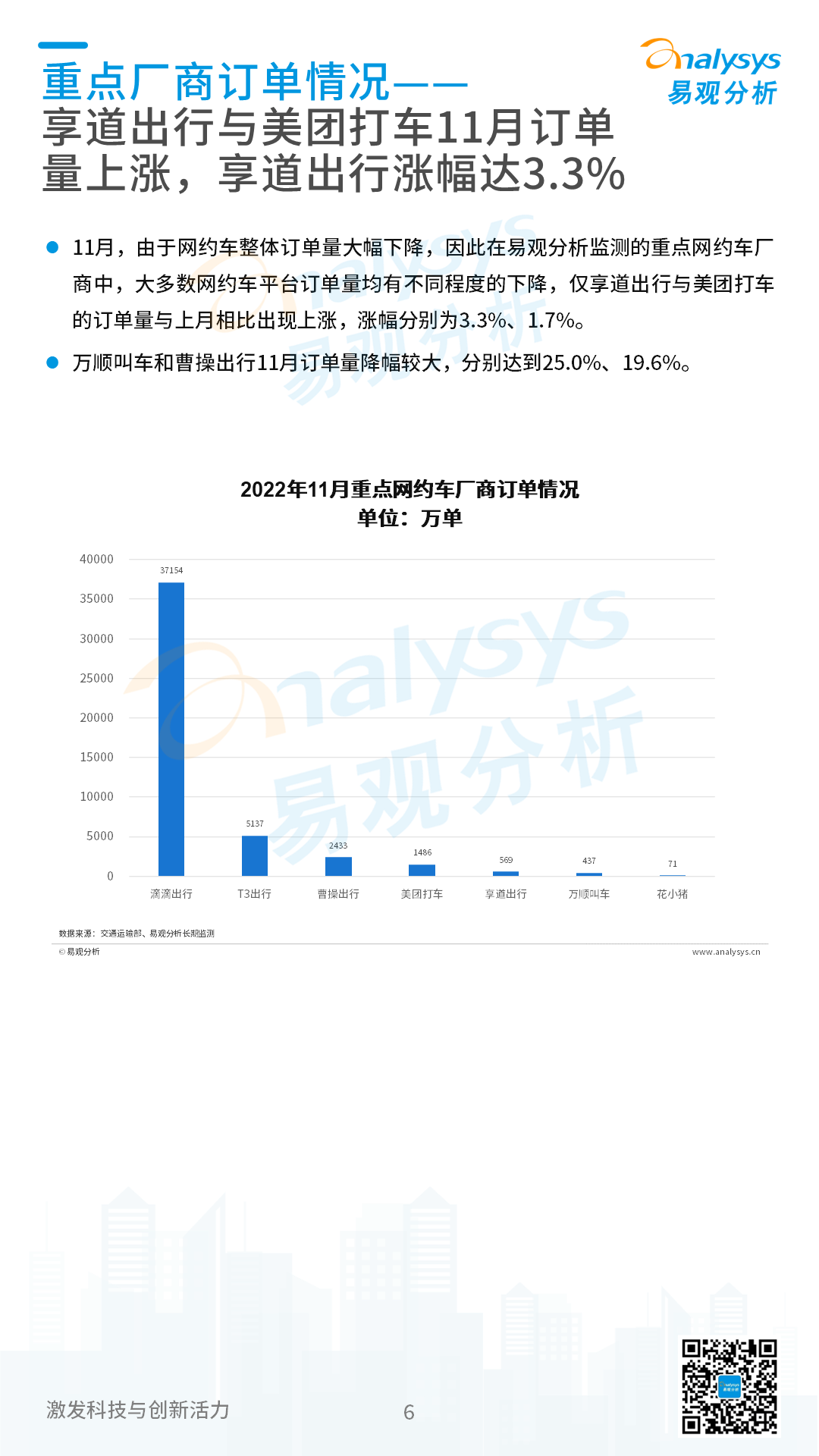 2022年11月中国网约车领域月度观察