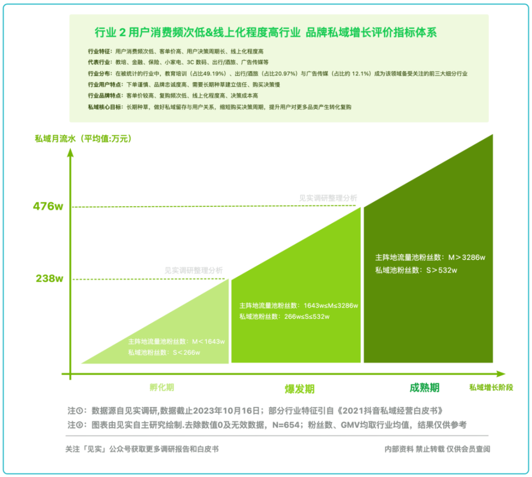 2024品牌私域进阶参考系公布!