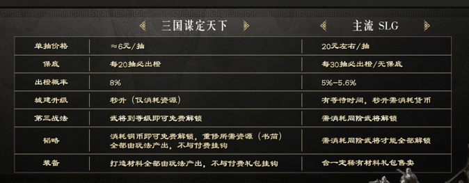 SLG大佬“围剿光明顶”,背靠年轻人的B站能否胜出?