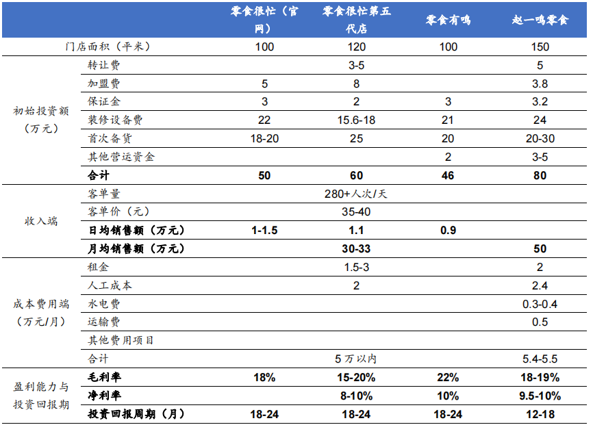 零食量贩店的&ldquo;鲶鱼效应&rdquo;