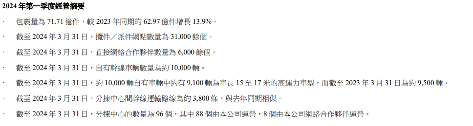 喊话“跳出通达”的中通,仍然困于价格战?