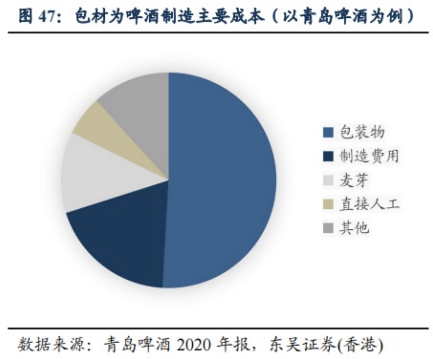 中国啤酒品牌们走入洼地，高端化真能解围？