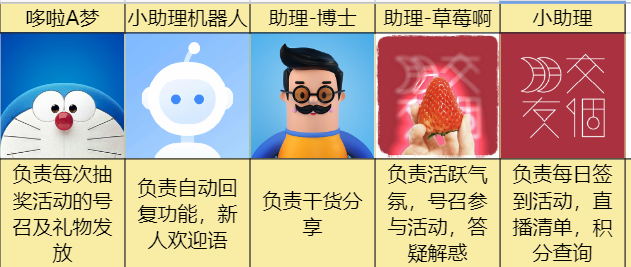 助理-活跃的.png