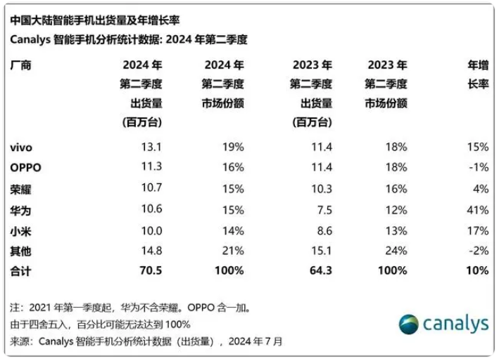 全网调侃的OPPO A5,才是劳动人民的主力机