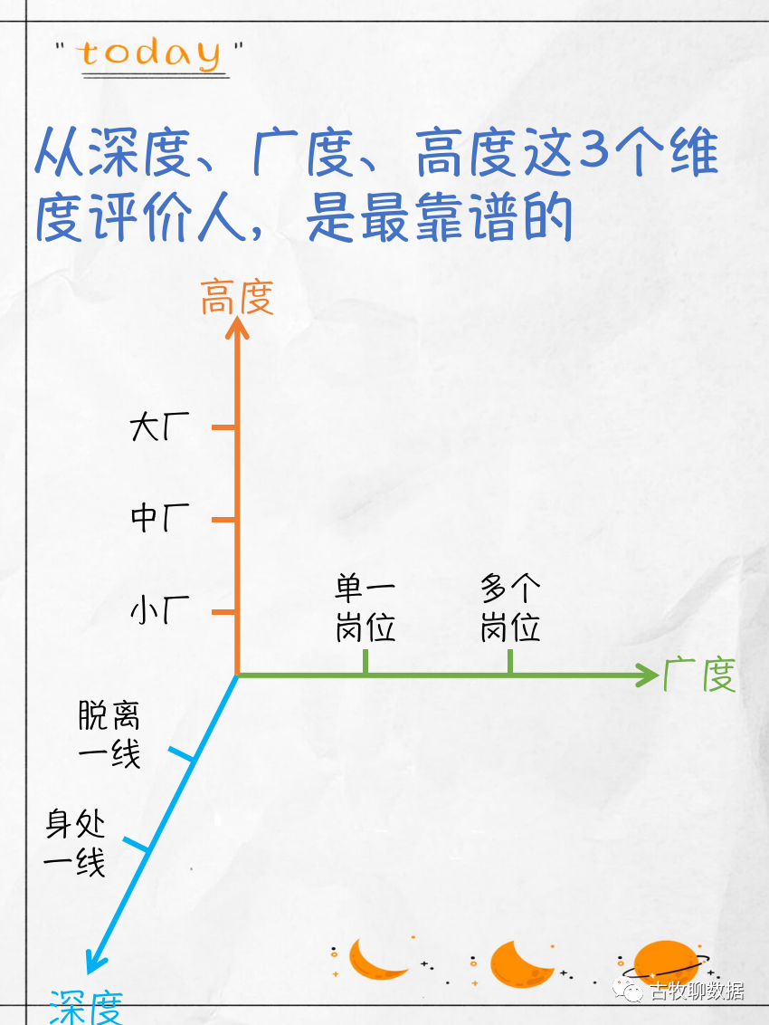 真不是只有数据分析!数据方向7大岗位盘点