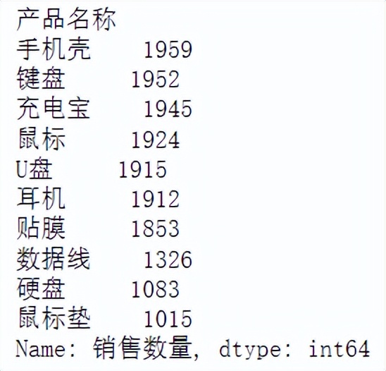 做销售订单案例分析怎么写(解读简单的数据分析案例)