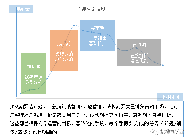 做数据分析,牢记这个底层逻辑!