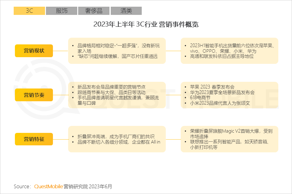 QuestMobile2023互联网广告市场半年报告：市场规模同比增长5.2%，行业分化加剧，三大趋势延续