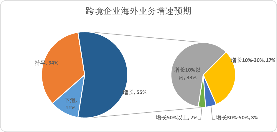 顺丰和极兔看到了什么?