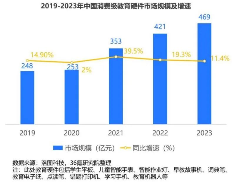 “以旧换新”噱头,难救下滑希沃