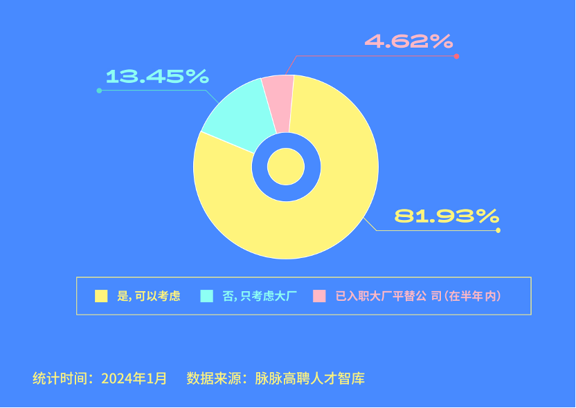 追寻职场旷野,高校毕业生涌进消费大厂