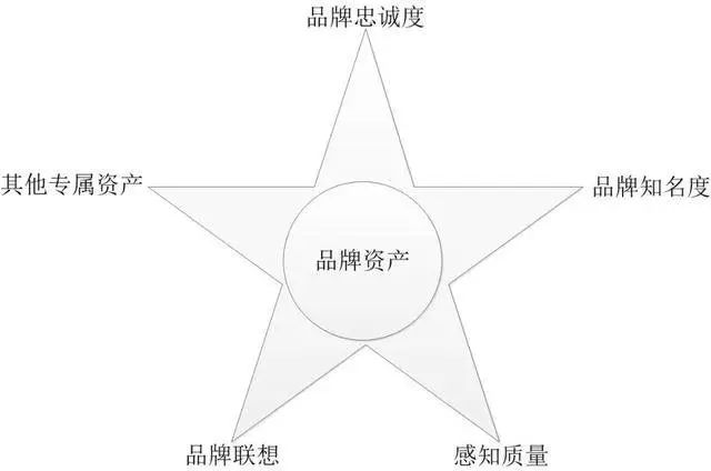 Eric思考 | ChatGPT讲解：前沿营销理论、中国美妆与蔚来汽车