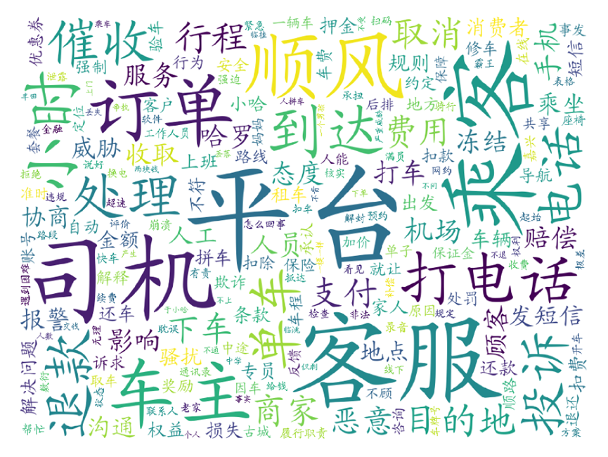 大数据扫描&ldquo;3.15&rdquo;，看看是谁最坑消费者？