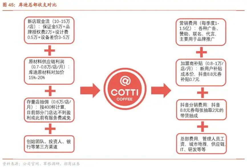 陆正耀&ldquo;躺不平&rdquo;，库迪咖啡&ldquo;卷不动&rdquo;