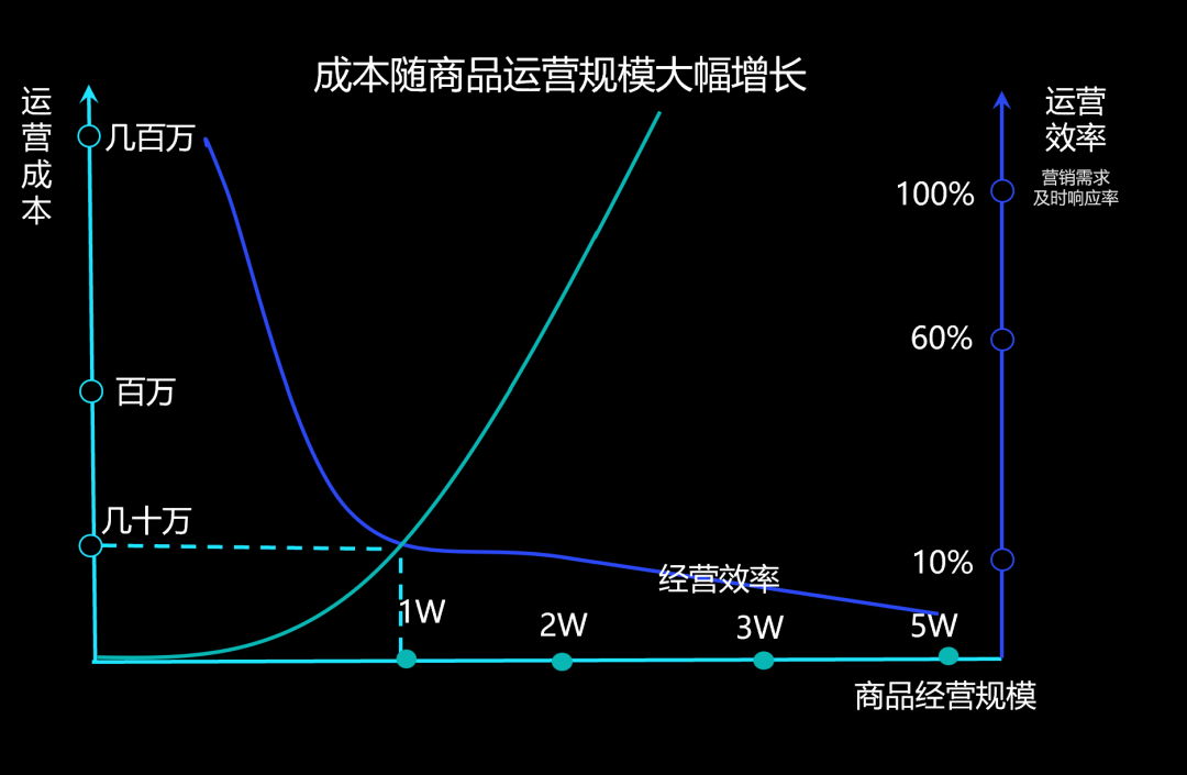 生产、交互、消费全链路升级,开启“三智”视频新时代