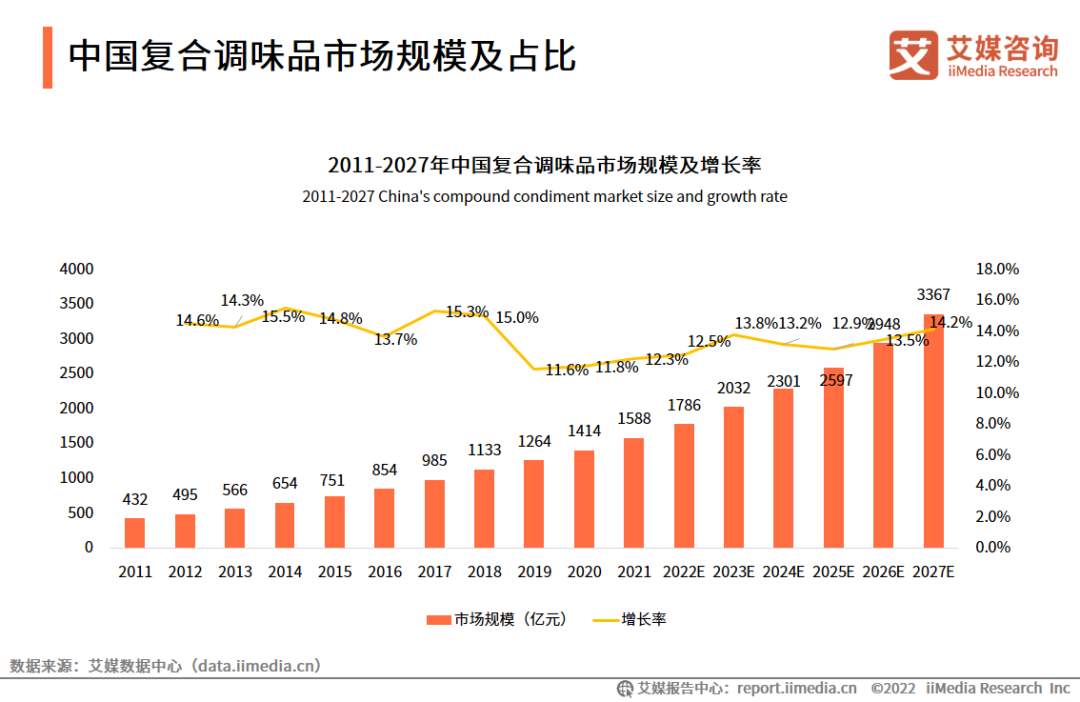 海天味业营收净利双降,酱油冰淇淋成“显眼包”