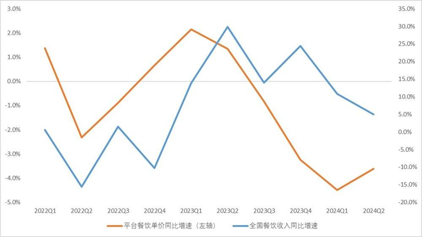 消费降级时代,巴奴“产品主义”护城河在哪?