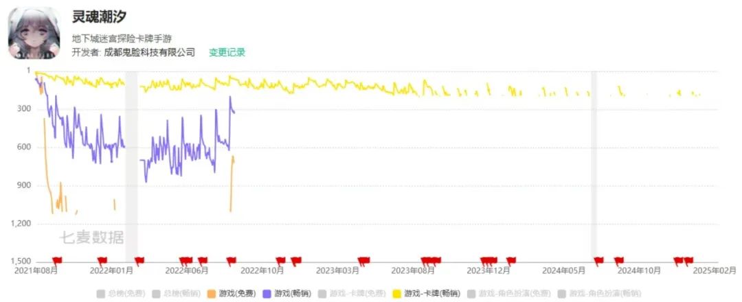 二次元新作上线一周，这家公司被曝欠薪