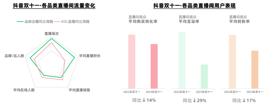 字节从游戏和VR战略撤退,下一个轮到货架电商?