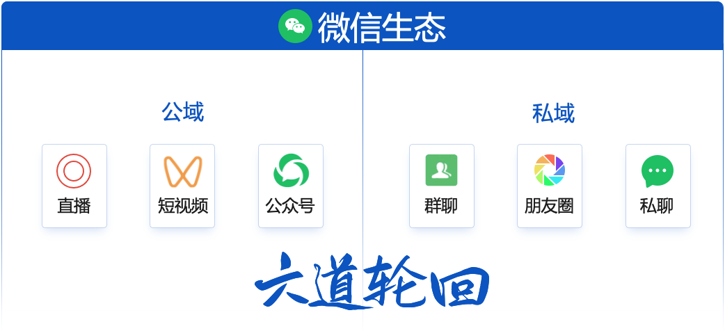 创业十三年,他从知识博主转型带货直播,累计成交近2000万!
