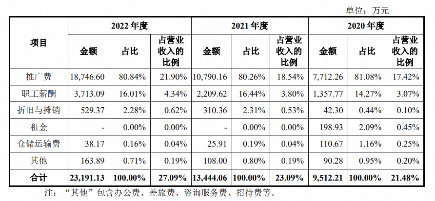 解决夏天最“烦”的活,高瓴资本又投出一家上市公司