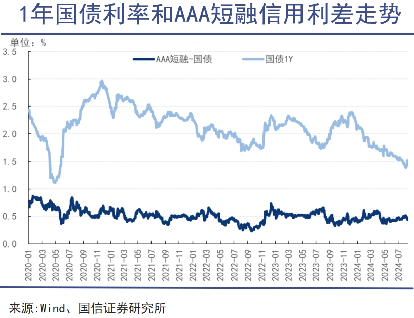 公募债基,含金量向上|巨潮