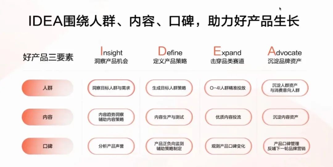 深挖小红书带货玩法：如何打造日产500篇内容的&ldquo;印钞机&rdquo;？