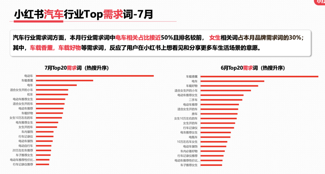 23年7月,小红书9大行业趋势分析