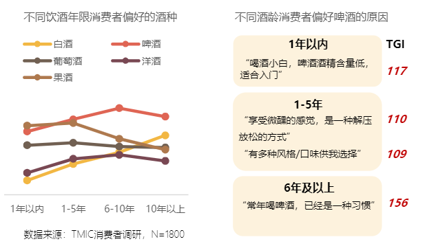 零基础精酿啤酒,这款智能啤酒酿造机掀起啤酒消费的DIY热潮