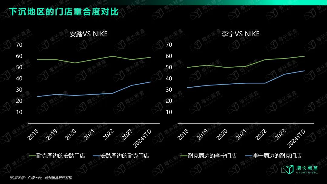 摇摆的耐克,失败的战略?