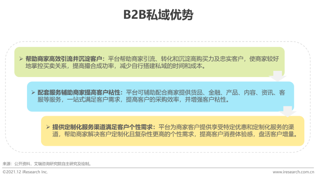 2021年中国企业采购电商市场研究报告